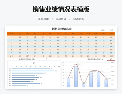 销售业绩情况表模版