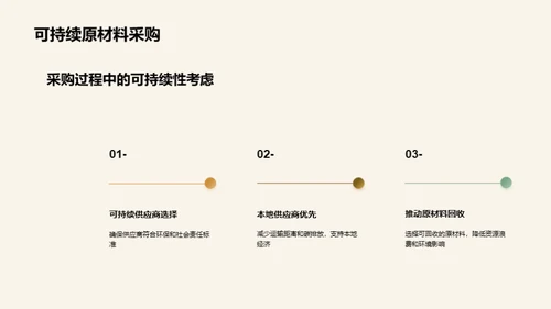 绿色革新：木家具业新篇章