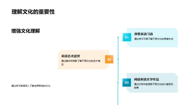 英语 解读世界文化