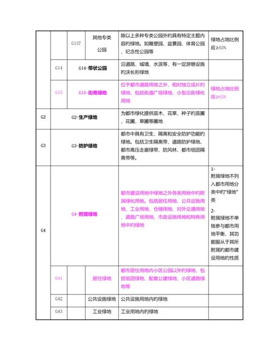 2023年城市绿地系统规划重点归纳.docx