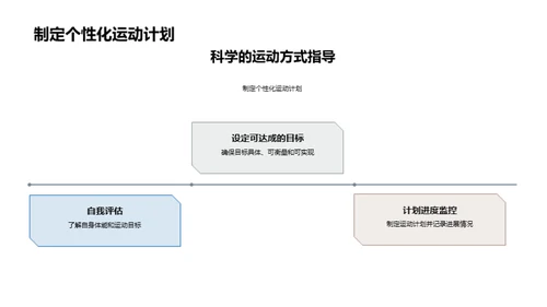 运动生理学之健康密码