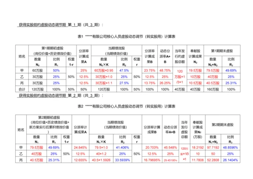 公司动态股权激励专题方案.docx