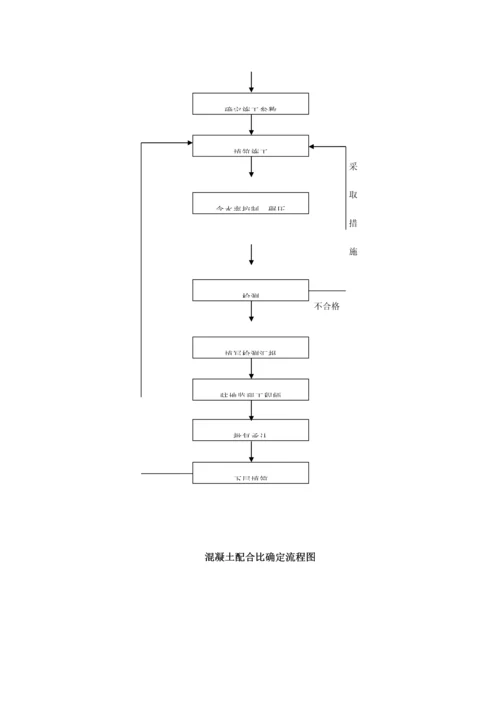 公路试验室工作流程图.docx