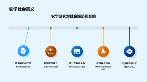 农业研究领域探索