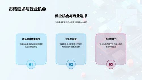 硕士专业选择策略PPT模板