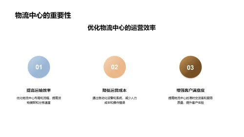 物流运营新篇章