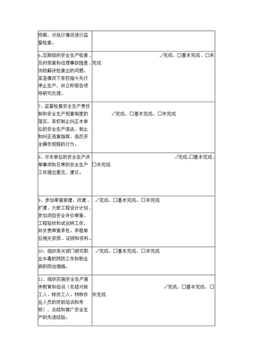 安全生产领导小组组长车间主任工人生产部经理安全生产责任制考核表模板范例