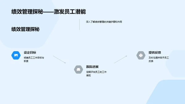 人力资源：企业发展的推动者