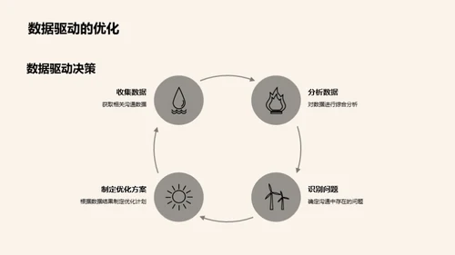 高效领导：创新沟通模式