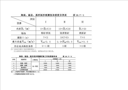 海洋关键工程勘察收费重点标准