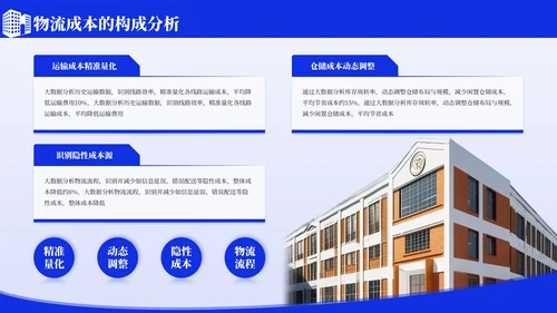 蓝色简约物流管理方案毕业论文答辩PPT模板