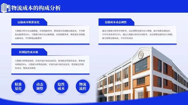 蓝色简约物流管理方案毕业论文答辩PPT模板