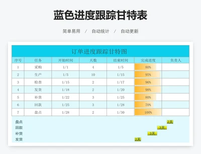 蓝色进度跟踪甘特表