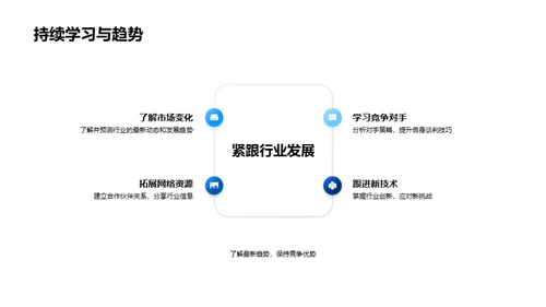 生物医疗化学商谈艺术