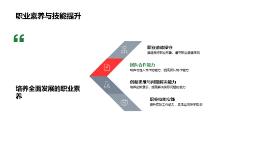 实践教学的力量