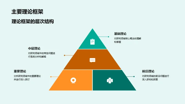 硕士之路：理学研究