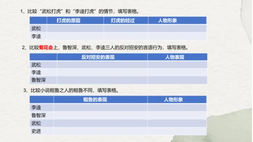 九年级上册语文第六单元名著导读《水浒传》课件