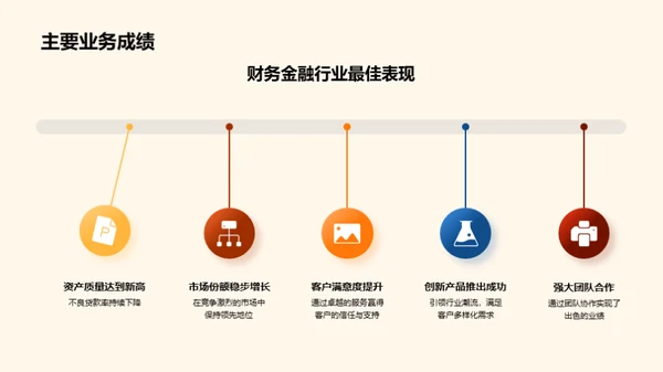 变革驱动：银行业未来之路