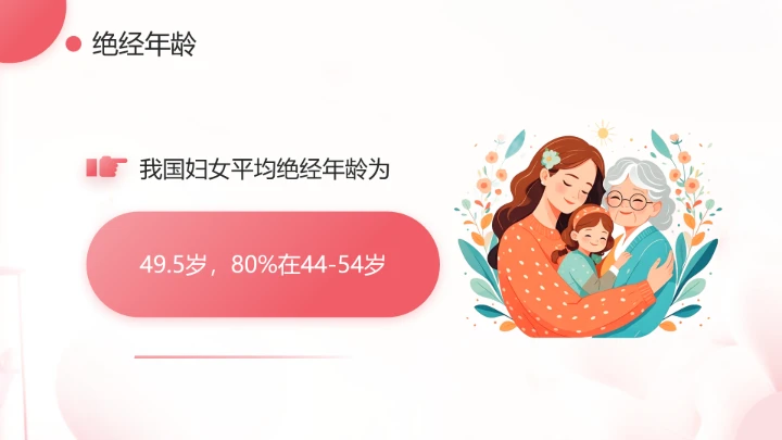 妇女更年期主题宣传科普温柔对待更年期PPT