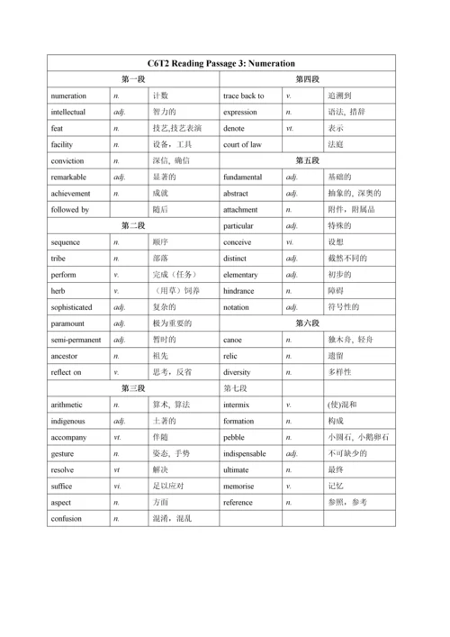 剑桥雅思6-test-2阅读词汇.docx