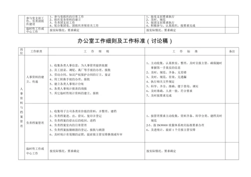 办公室工作细则及工作标准（表）.docx