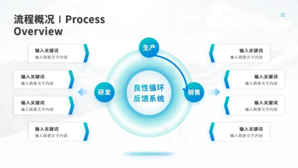 流程图示与组织架构图合集通用PPT图表模板