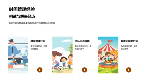 实习之旅透视