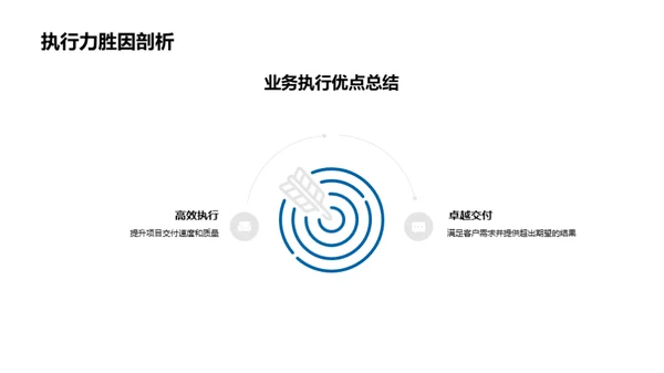 房产业务季度解析与展望