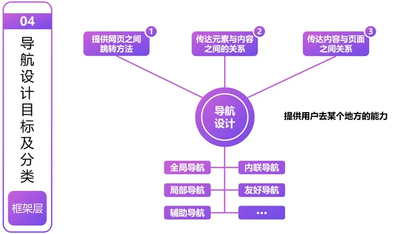 用户体验要素产品设计职场教育PPT课件