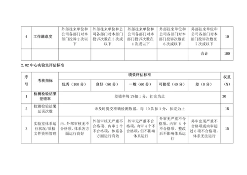 品质管理部门绩效考核KPI绩效指标.docx