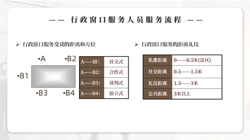 实拍商务风行政窗口服务礼仪ppt窗口服务礼仪培训