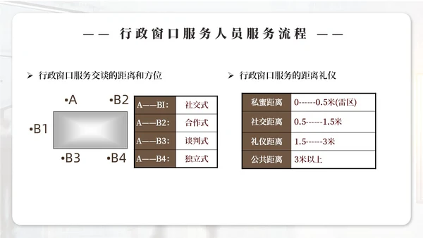 实拍商务风行政窗口服务礼仪ppt窗口服务礼仪培训