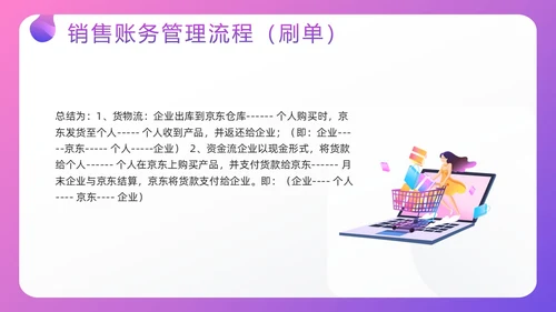 紫色插画电商行业会计处理流程PPT模板宣传PPT动态PPT财务知识培训