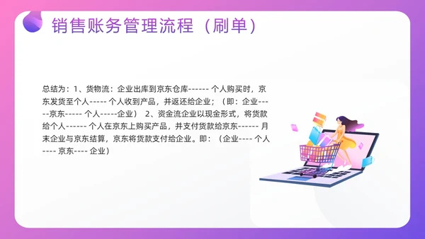 紫色插画电商行业会计处理流程PPT模板宣传PPT动态PPT财务知识培训