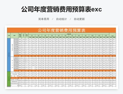 公司年度营销费用预算表excel表格