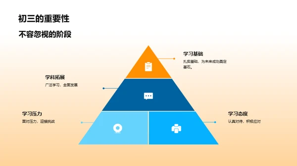 初三学习攻略