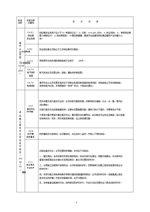 工程建设标准强制性条文施工安全2013年版