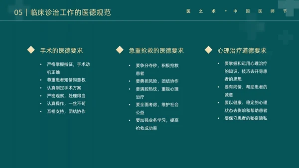 墨绿简约实拍医护医生职业道德培训动态PPT