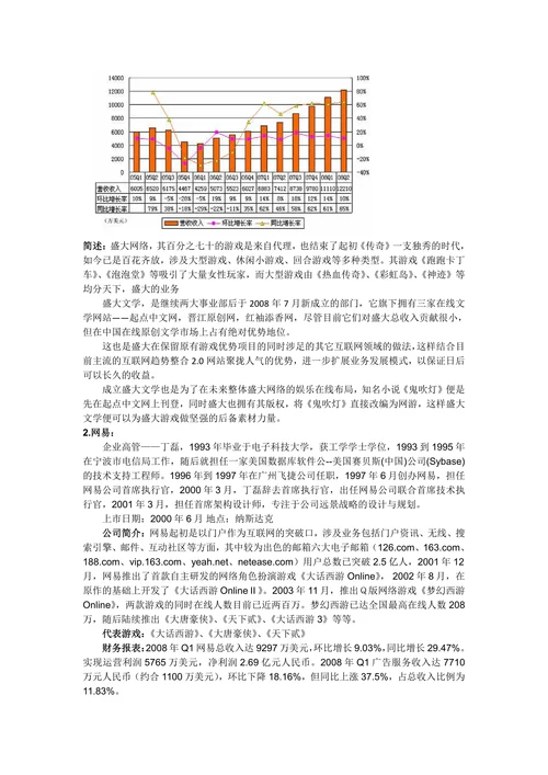 网游行业分析报告