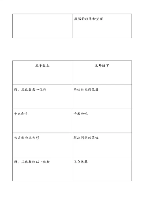 苏教版小学数学16年级知识内容整理