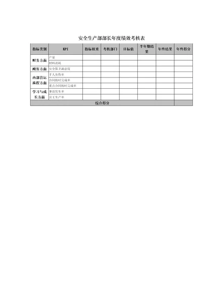 安全生产部部长年度绩效考核表