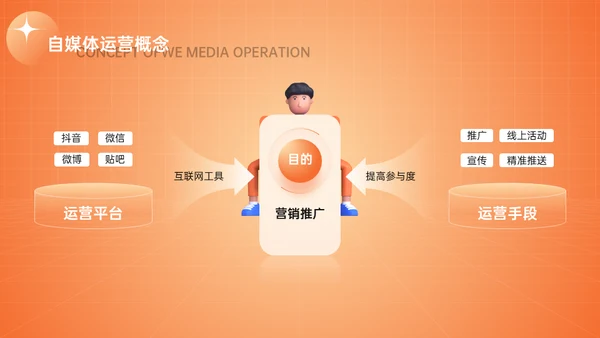 新媒体与自媒体运营通用PPT模板