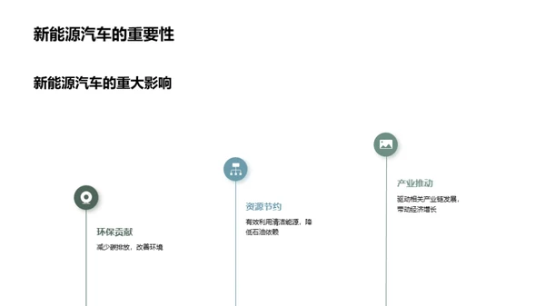 新能源汽车探索之路