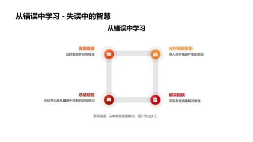 美术技巧教学报告PPT模板