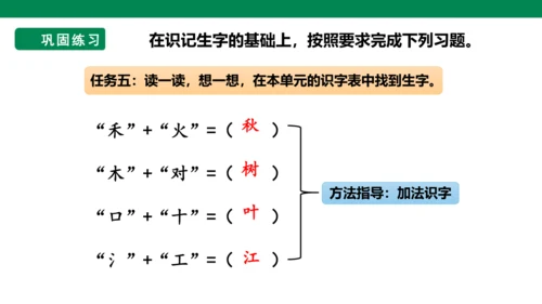 部编1A 第4单元 第2课 会认的字 课件