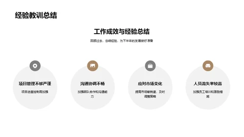 金融业绩与未来