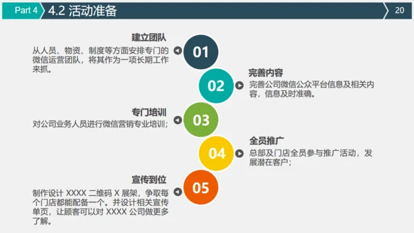 微信朋友圈公众号营销策划方案通用PPT模板