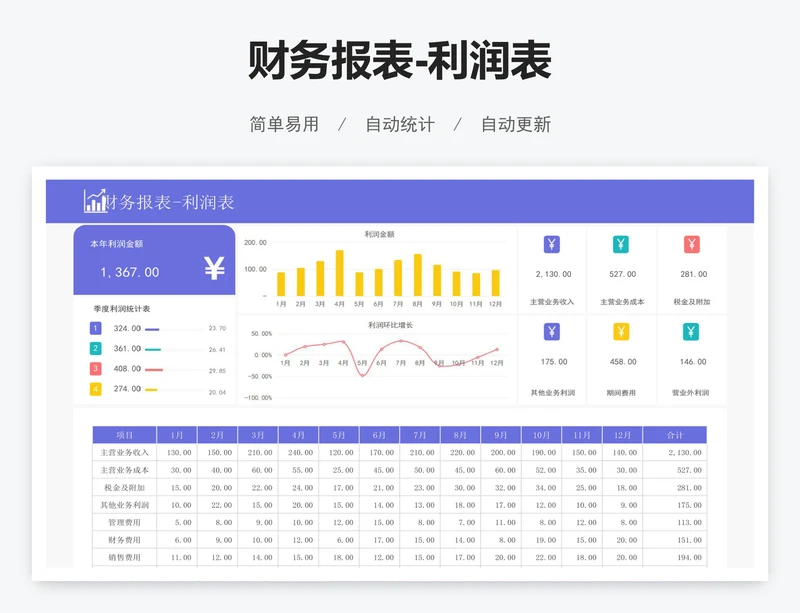 财务报表-利润表