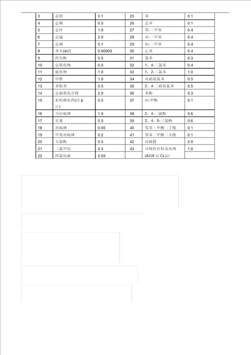 污水综合排放标准