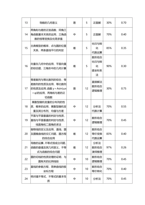 全国装饰装修工程-精讲班.docx